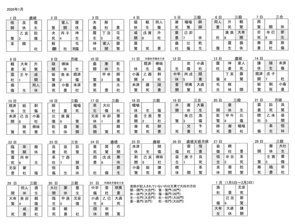 奇門遁甲挨星法暦